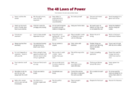 Have u read 48 laws of power