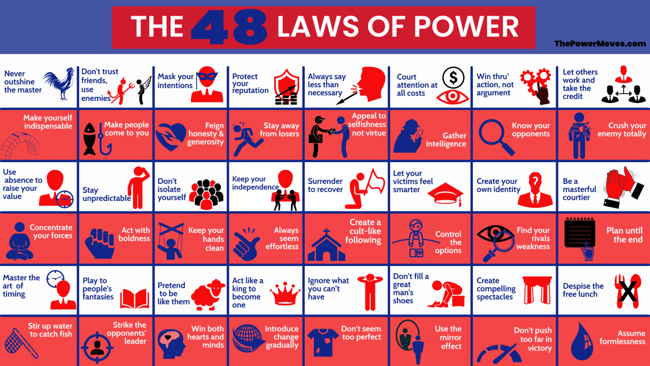 Have u read 48 laws of power