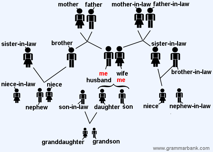 What is the sister of your son in law called