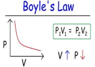 Law boyle illustration gas laws presentation