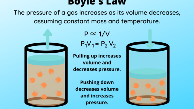 What remains constant in boyles law