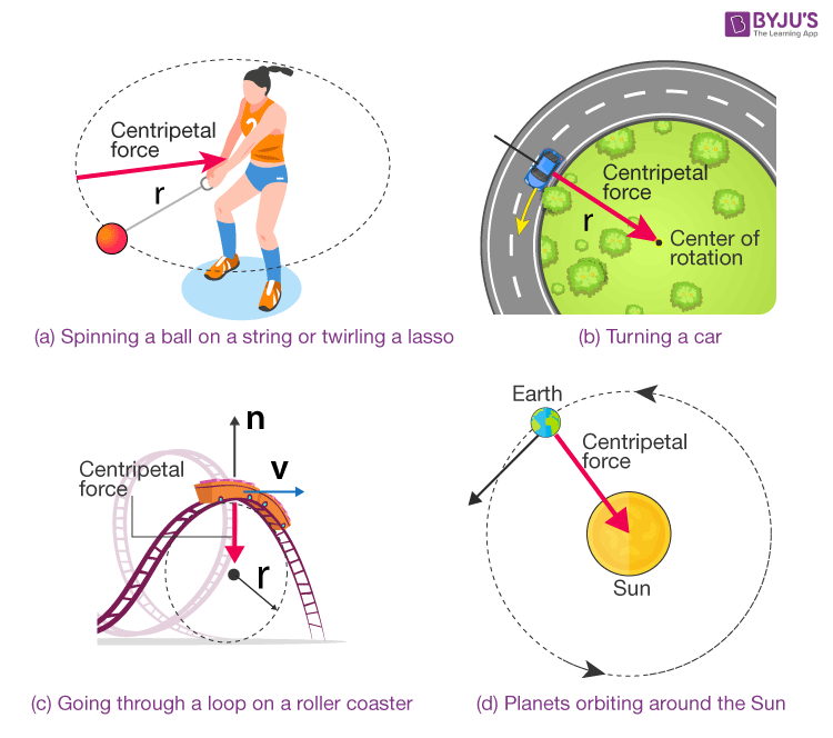 What law of motion does centripetal force use