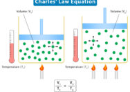 Gases laws relation behavior relating constant graphs axis proportional avogadro exercises chem atoms brainly libretexts mol decreasing q9 increasing conditions