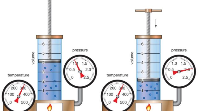 What remain constant in boyle's law