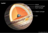 Does the center of jupiter under go ideal gas law