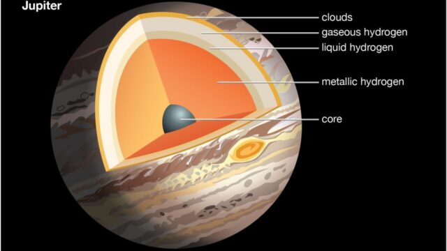 Does the center of jupiter under go ideal gas law