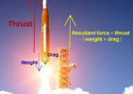 What law of newton is a rocket launch