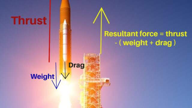 What law of newton is a rocket launch