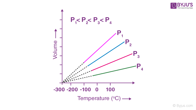 Theory kinetic gases