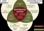 Is restoration effective law