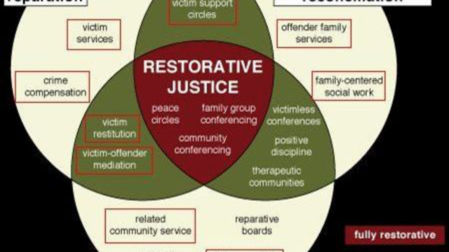 Is restoration effective law