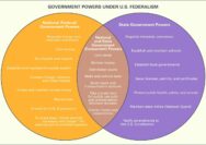 How voting laws in the us are federalism