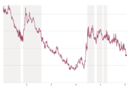 Is nyc law required for refinancing every year