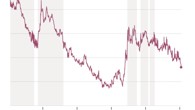 Is nyc law required for refinancing every year