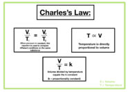 What are the variables of charles law