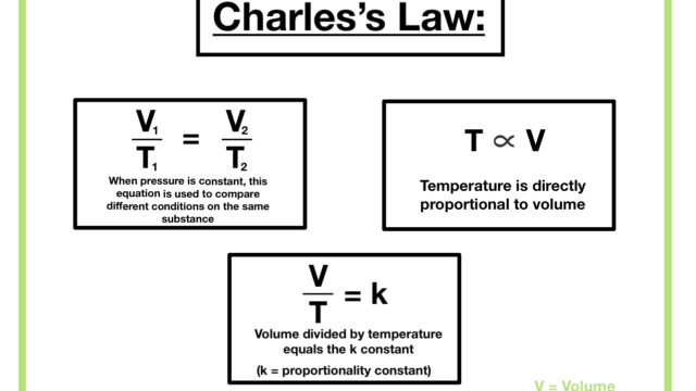 What are the variables of charles law