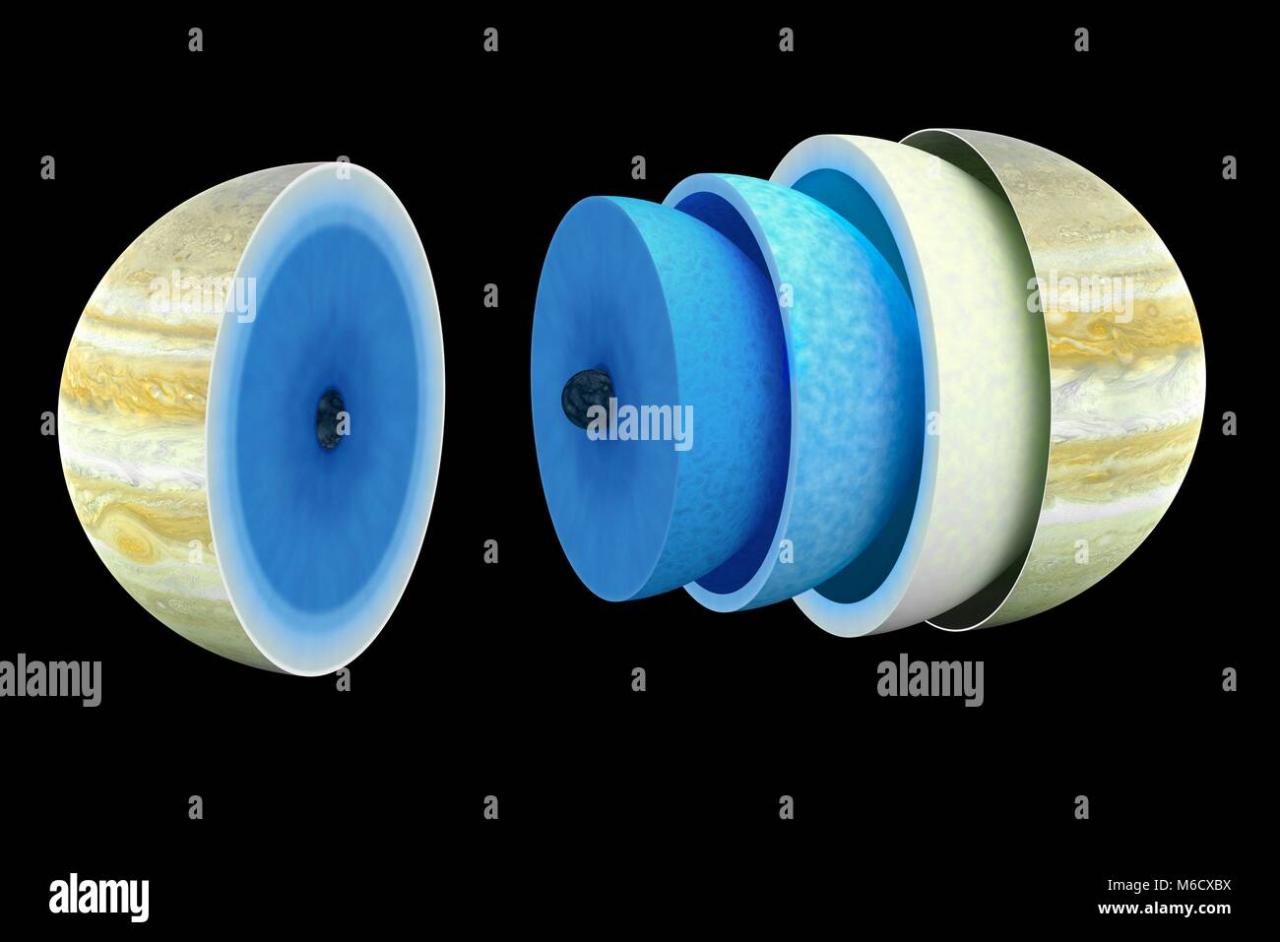 Gas giant comparison jupiter layers uranus saturn neptune planets hydrogen metallic inner gif note gary njit edu web interiors sizes