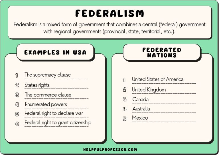 Federalism government principles system ppt powerpoint presentation slideserve