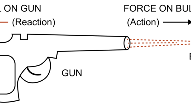 Which pysics law explains why a gun kicks when fired