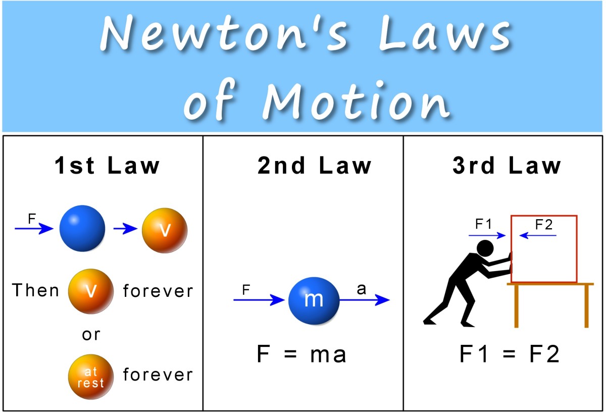 Newton motion law third laws three summary