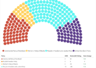 What is the grand national assembly ----- laws