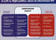 Do libertarians agree wih rule of law