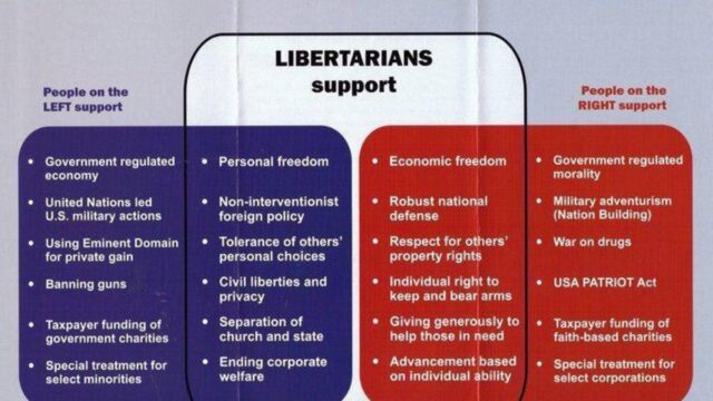 Do libertarians agree wih rule of law