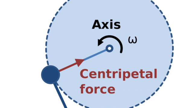 What law of motion does centripetal force use