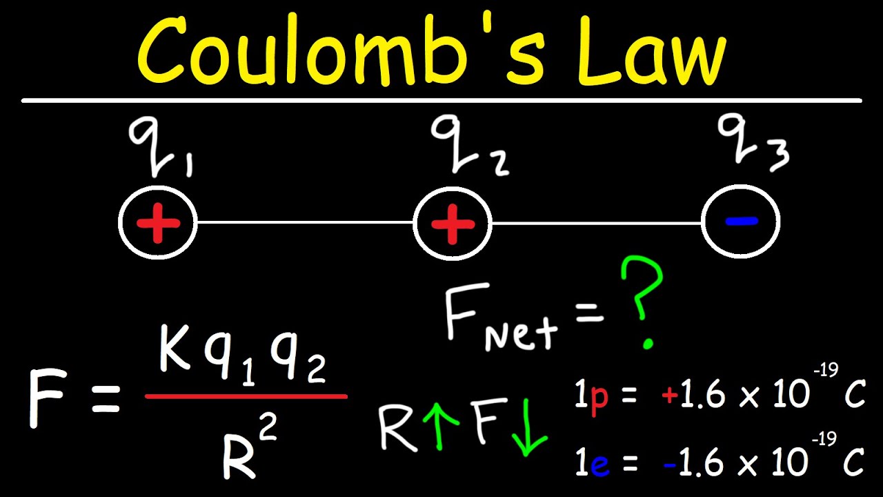 How to add forces using coulomb's law