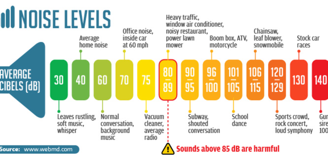 Noise seeks neighbourhoods municipality enjoyable residents control