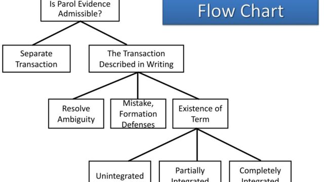 Is parole evidence rule ucc or common law