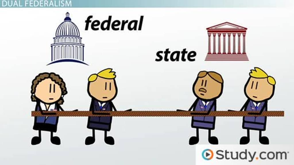 How voting laws in the us are federalism