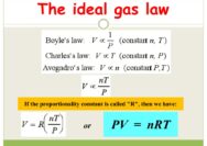 Is the ideal gas law used for aerodynamics