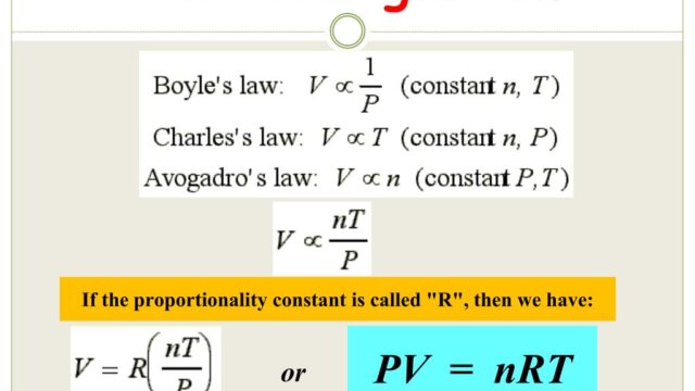 Is the ideal gas law used for aerodynamics