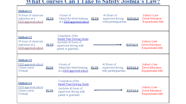 How many states have joshua's law