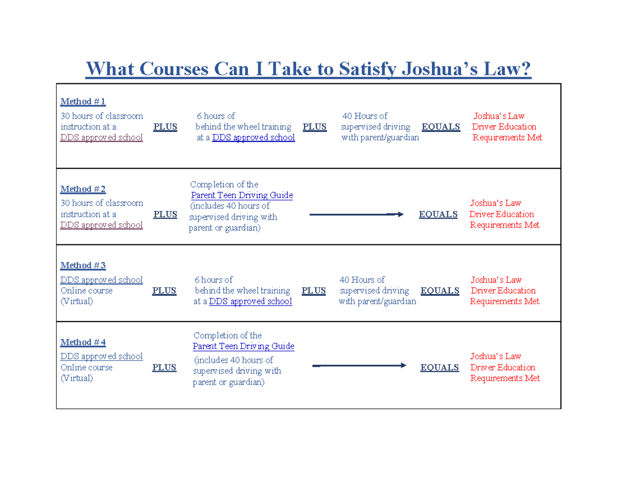 Does the adap certificate cover joshua's law