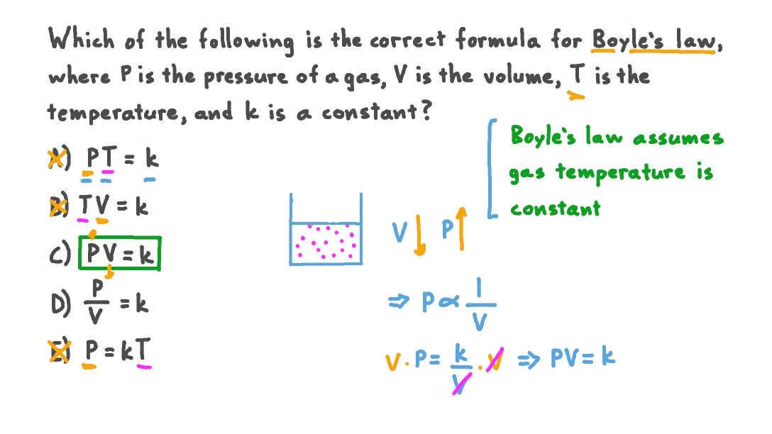 Boyle law formula ppt powerpoint volume constant pressure pv presentation